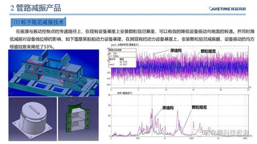 石化領(lǐng)域管路振動與噪聲控制研究 降噪減振服務(wù)的關(guān)鍵技術(shù)與應(yīng)用價(jià)值