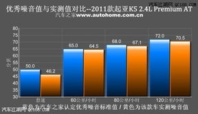 東風(fēng)悅達(dá)起亞K5優(yōu)惠5萬，同時(shí)體驗(yàn)卓越的噪聲與振動控制服務(wù)